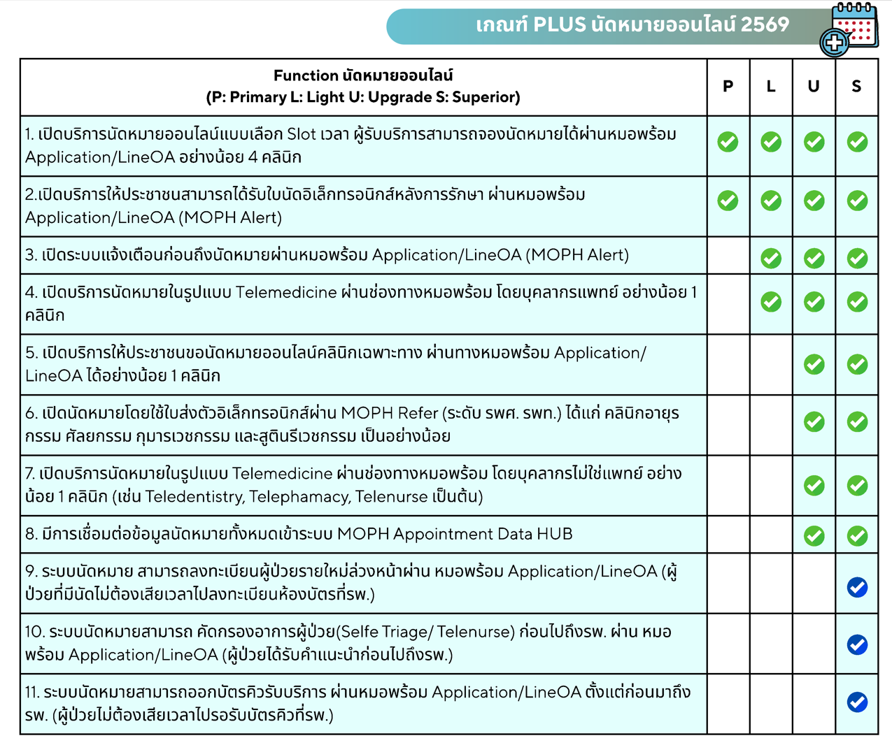 เกณฑ์ PLUS นัดหมายออนไลน์