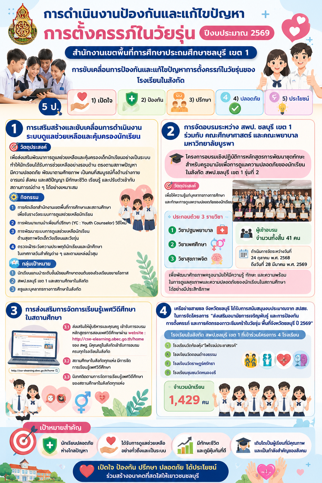 กิจกรรมป้องกันการตั้งครรภ์ในวัยรุ่นหน่วยงานด้านการศึกษา